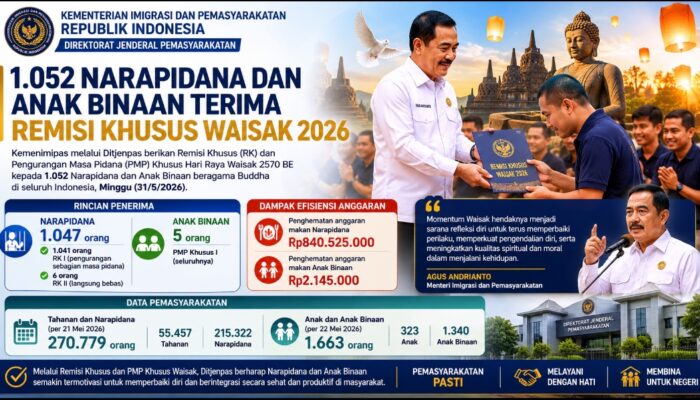 KEMENTERIAN IMIGRASI DAN PEMASYARAKATAN REPUBLIK INDONESIA DIREKTORAT JENDERAL PEMASYARAKATAN