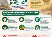 Plt Kadis Kesehatan Aceh Timur Rizalul Imbau Warga Aceh Timur Waspada Kabut Asap, Puskesmas dan Rumah Sakit Siaga 24 Jam.
