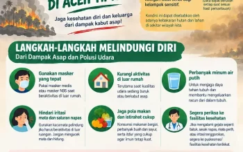 Plt Kadis Kesehatan Aceh Timur Rizalul Imbau Warga Aceh Timur Waspada Kabut Asap, Puskesmas dan Rumah Sakit Siaga 24 Jam.